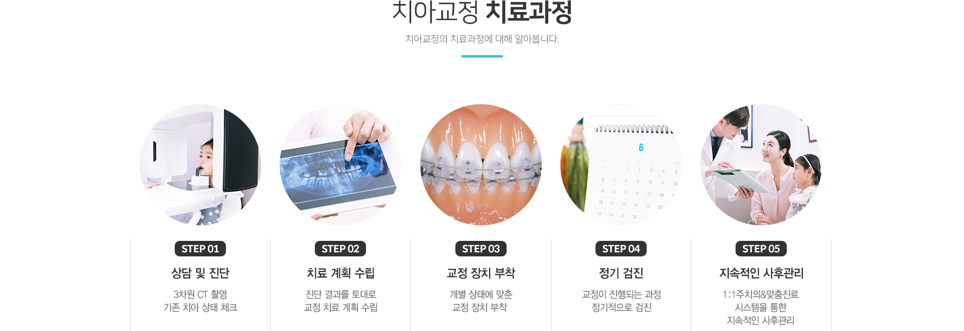치아교정 치료과정
